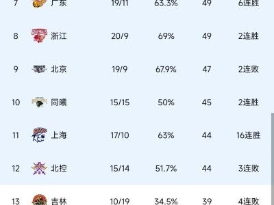 CBA常规赛赛前走向成谜，广州队复出首秀，底气十足，球探报告显示潜力的简单介绍九游游戏下载中心